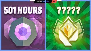 How Long Does It Take to Reach EVERY Rank in Valorant?