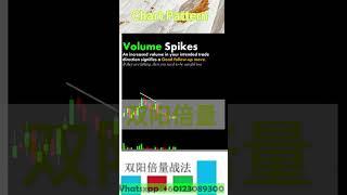 Volume Spikes Is Bull #技术分析 #投資 #stockmarkettrends #双阳倍量 #trading #trending #bearmarket #stockmarket