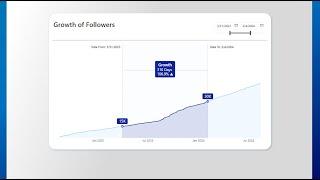 How to show Growth over Time - Native Power BI (with pbix file)