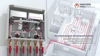 NAVIEN HEATYHUB — КВАРТИРНЫЙ ТЕПЛОВОЙ ПУНКТ