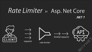 Rate Limiter in Asp.Net Core | Web Api | C#