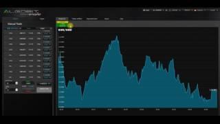 OptionBit Handelssoftware - Manueller Handel