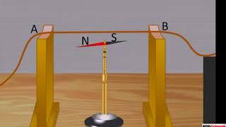 Oersted's Experiment