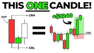 The 9AM CRT Model SIMPLIFIED! (Powerful Day Trading Strategy to Earn $1,000/Day)