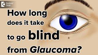 How long does it take to go blind from Glaucoma? - Dr. Sunita Rana Agarwal