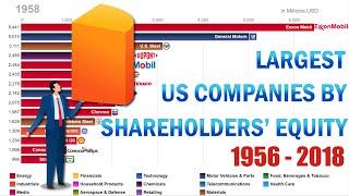 Top 15 Largest US Companies by Shareholders’ Equity (Book Value) 1956-2018