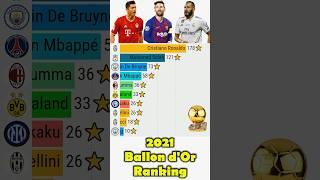 2021 Ballon d'or ranking #football #ronaldo #messi