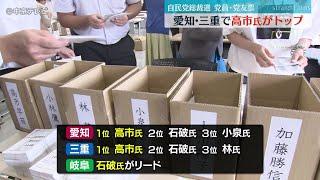 【自民党総裁選】 党員・党友票　愛知・三重では高市氏がトップ（27日11:40放送）