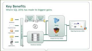 Introducing Microsoft SQL Server 2016