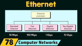 Ethernet