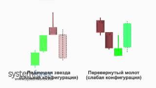 Свечной анализ.односвечные конфигурации mp4