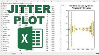 How to make a jitter plot in excel