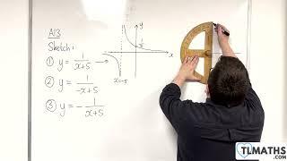 GCSE Maths: A13-21 Sketch Reflections of y = 1/(x + 5)