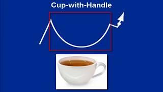 Chart Patterns: Cup With Handle