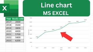 How to create LINE CHART/LINE GRAPH in EXCEL (Step by Step)