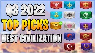 2022 Q3 Best Civilization ( EYPGT) Late / Early Game Guide | Rise of Kingdoms