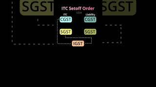 ITC Setoff Order in GST: Explained in 60 Seconds! | Input Tax Credit