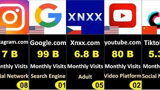 TOP 50 Most Visited WEBSITES in the World 2023/ GOOGLE, YOUTUBE