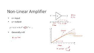 Basic concepts of linearity in radio frequency. Linearity in RF tutorial #19