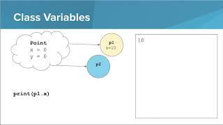 Intro Python: Class Variables vs. Instance Variables