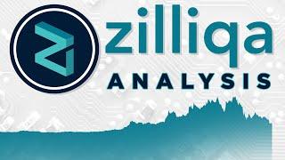 Zilliqa $ZIL Analysis | Sharding Tech & Sentiment Analysis