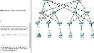 2.2.1 Packet Tracer - Observe STP Toplology Changes