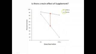 Main effects & interactions