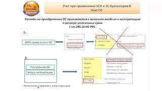 1С: БУХГАЛТЕРИЯ 8: «УЧЕТ ПРИ УСН. УЧЕТ ОС»