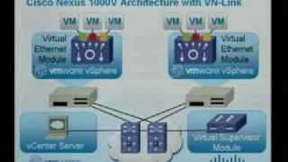 Nexus 1000V Video Data Sheet