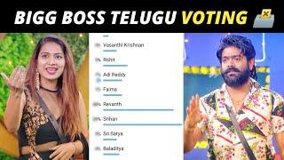 Bigg Boss 6 Telugu Voting Results | Bigg Boss 6 Voting Results || Mostly Telugu