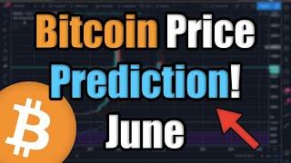 Most Realistic Bitcoin Price Prediction for June 2020 | Best Bitcoin Price Prediction 2020 Charts 