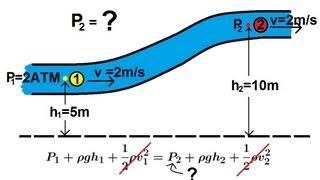 Physics 34  Fluid Dynamics (1 of 7) Bernoulli's Equation