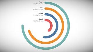 Tableau with Music / Creating a Radial Bar Chart