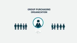 What is a Group Purchasing Organization?