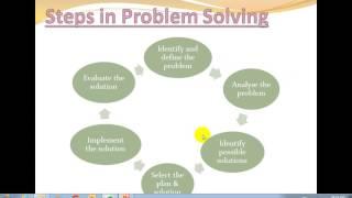 Steps in Problem solving