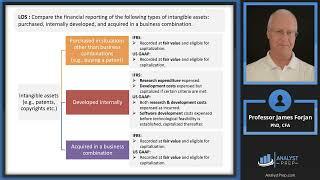 Analysis of Long-Term Assets (2024/2025 CFA® Level I Exam – FSA – Learning Module 7)