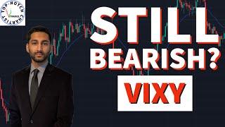 ProShares Trust VIX ETF (VIXY) | Technical Analysis.