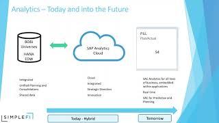 SAP Analytics Cloud - SAP QuickStart for Dashboards and Planning