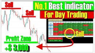 The No.1 Best indicator for Day Trading: The Currency Strength Matrix  