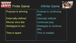 Finite and Infinite Games (Carse) Explained