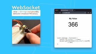WebSockets Explained: Real-Time Communication with ESP8266