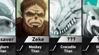 All Beast Titans from Attack on Titan
