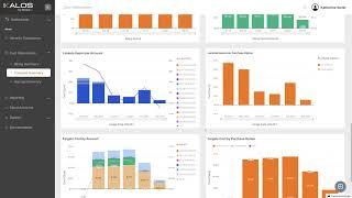 Kalos by Stratus10 Demo: AWS Cloud Management Platform 2024