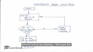 Microsoft Visio Tutorial - Create your FIRST Flowchart Drawing