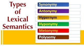 Lexical Semantics, Synonymy, Antonymy, Hypernym, Hyponymy, Metonymy, Polysemy