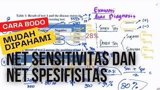 Evaluasi Alat/Tes Diagnostik - Net Sensitivitas dan Spesifisitas