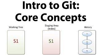 Introduction to Git - Core Concepts