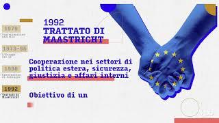 L’integrazione europea