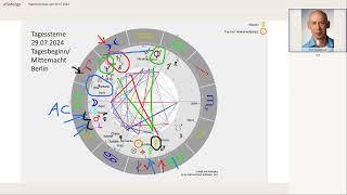 Tageshoroskop vom 29.07.2024