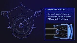 Tour NASA's WFIRST - The Wide Field Infrared Survey Telescope